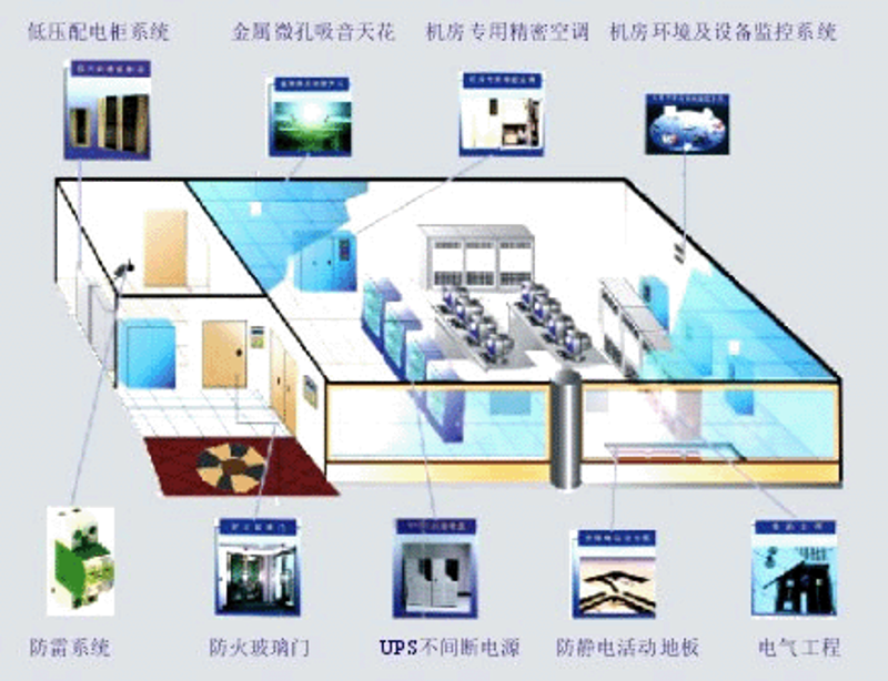 系统集成：企业信息化的新引擎