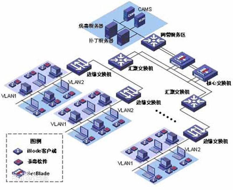 系统集成：构建企业智能心脏